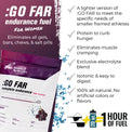 :GO FAR for Women Endurance Fuel