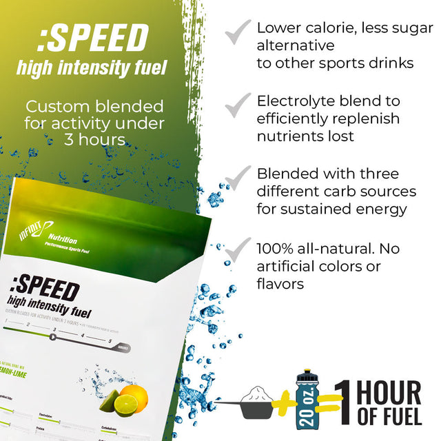 :SPEED High-Intensity Fuel
