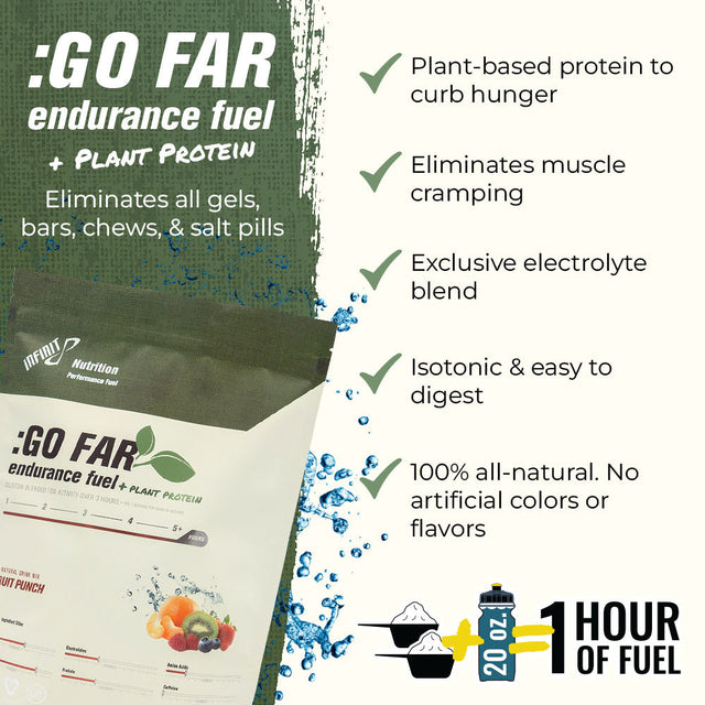 :GO FAR Endurance Fuel + Plant Protein